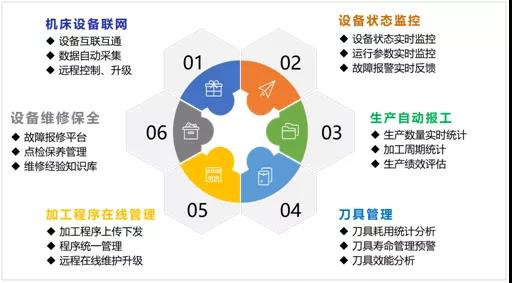 yl6776永利集团机床云