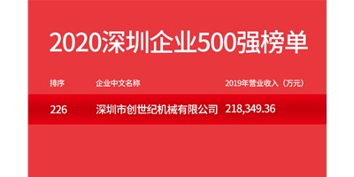 yl6776永利集团荣登“2020深圳企业500强”榜单