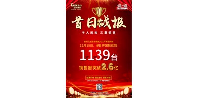 首日狂拼1139台，，，，，销售额破2.6亿：yl6776永利集团精机2021开年团购赢得开门红