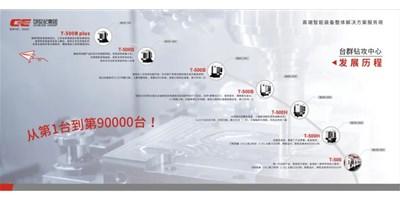 匠心品质，，，卓越不凡 — yl6776永利集团精机钻铣加工中心